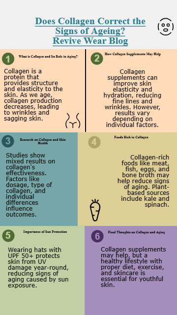 Does Collagen Correct The Signs Of Ageing?-Revive Wear Blog